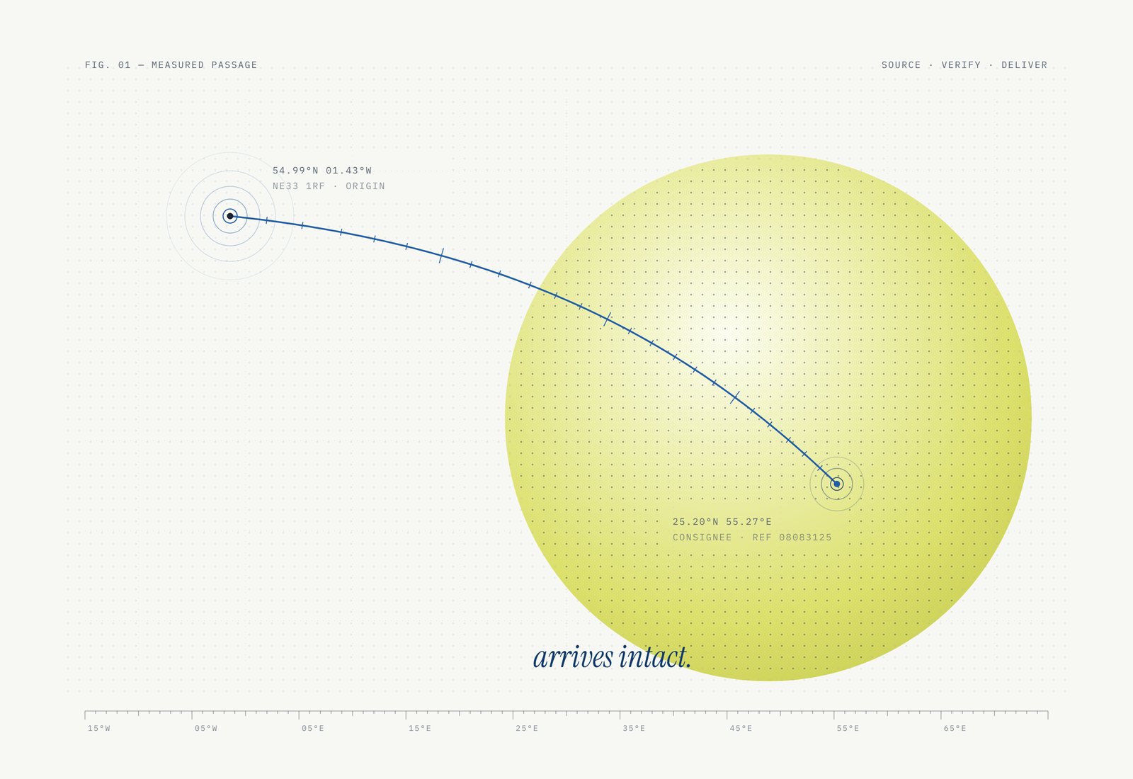 Abstract chart of a measured route between South Shields in the UK and Dubai, drawn as a single arc across a lime-green sphere.